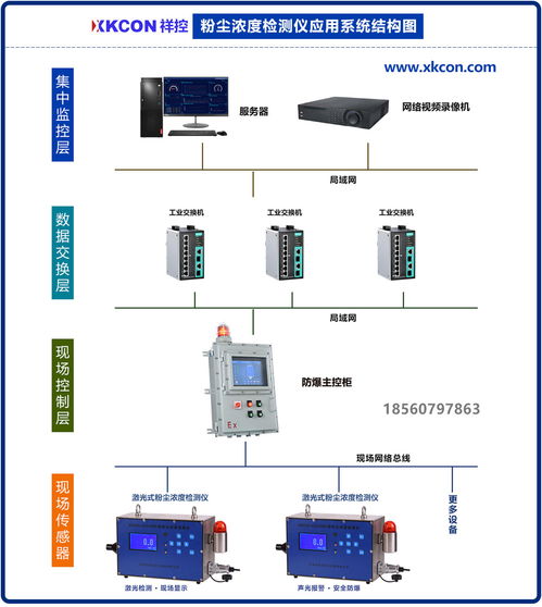 粉塵濃度檢測儀XKCON GCG1000 高效精準(zhǔn)的工業(yè)環(huán)境監(jiān)測利器