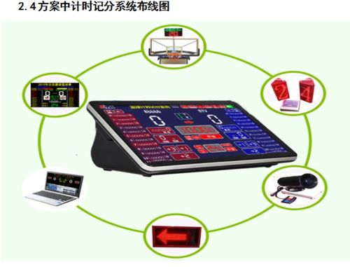 皮劃艇賽事管理系統安裝與數據處理指南