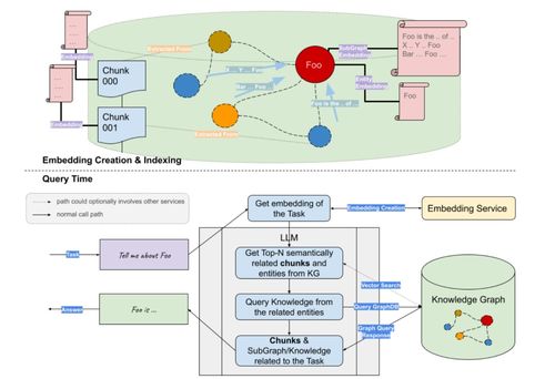 構(gòu)建基于向量數(shù)據(jù)庫與知識圖譜的高效RAG系統(tǒng) 數(shù)據(jù)處理的關(guān)鍵步驟
