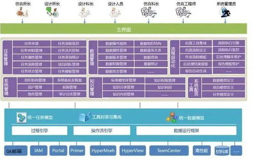 回眸十三五 中關村工業互聯網駛出數字快車