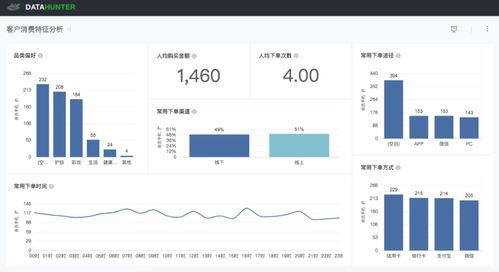 原來BI產(chǎn)品的業(yè)務(wù)看板還能這樣處理數(shù)據(jù)，這些用法你都知道嗎？