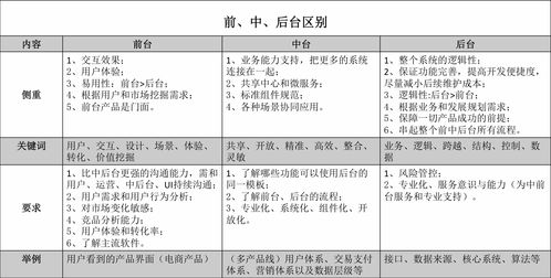 數(shù)據(jù)產(chǎn)品經(jīng)理 起源、差異與數(shù)據(jù)處理