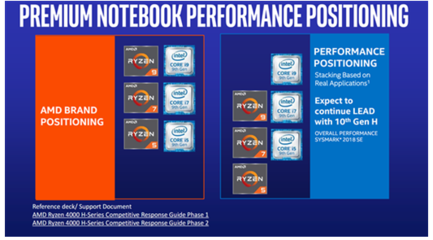 R7 3700X測評 追求極致游戲與高效數據處理，主流大牌處理器如何抉擇？