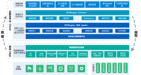 智擎信息-智策分析數(shù)據(jù)處理 驅(qū)動(dòng)智能決策的數(shù)據(jù)引擎